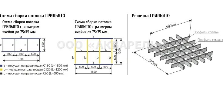 Схема монтажа Грильято 50 50. Схема монтажа потолка Грильято 50 50. Схема сборки Грильято 50х50. Схема монтажа потолка Грильято 50х50.