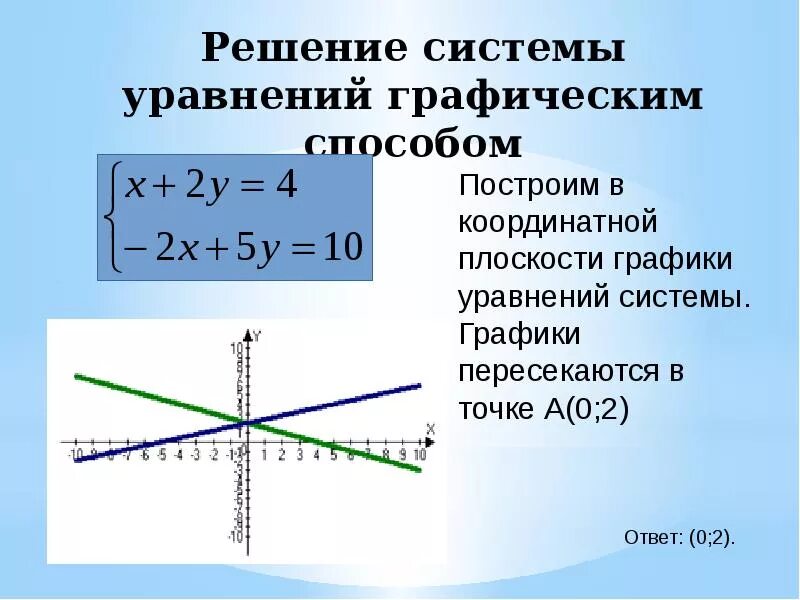 Решите графически систему линейных уравнений. Решить графическим способом систему уравнений с двумя переменными. решение графически систему уравнений. графический метод решения системы уравнений с двумя переменными. как решать систему уравнений графическим методом.