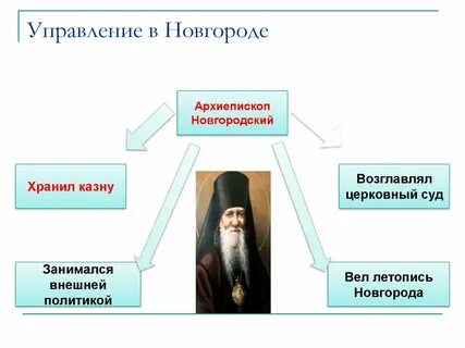 Вести летопись