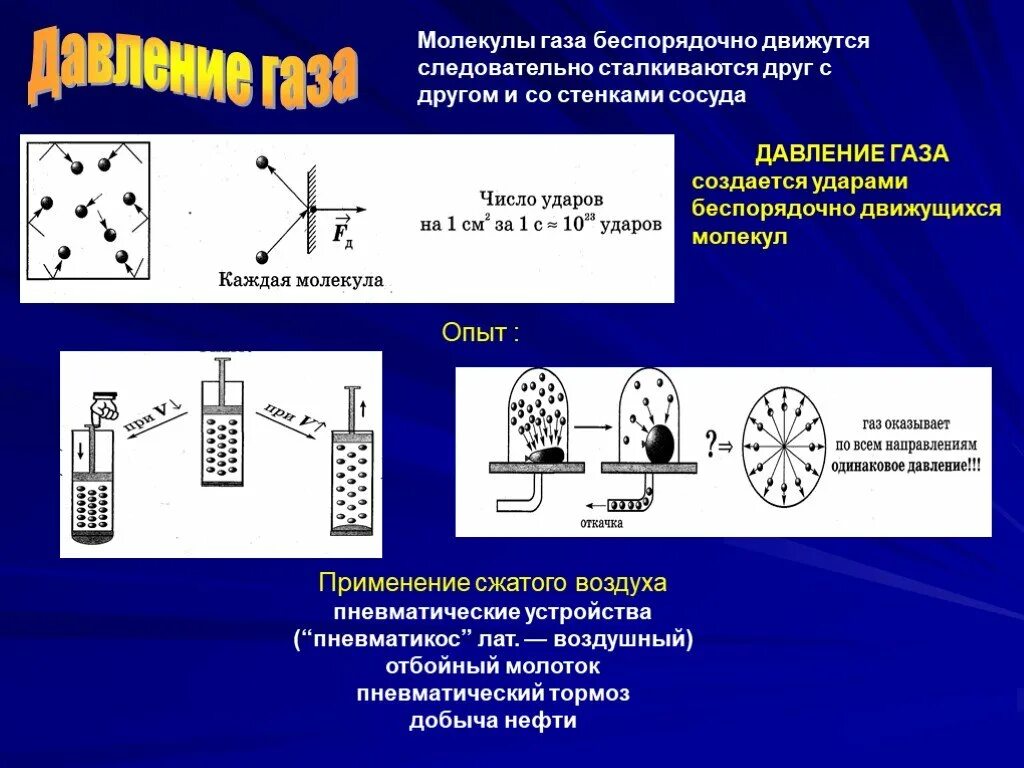 Давление газа. Давление молекул газа. Давление в физике. Давление газа физика. Сообщение давление газа