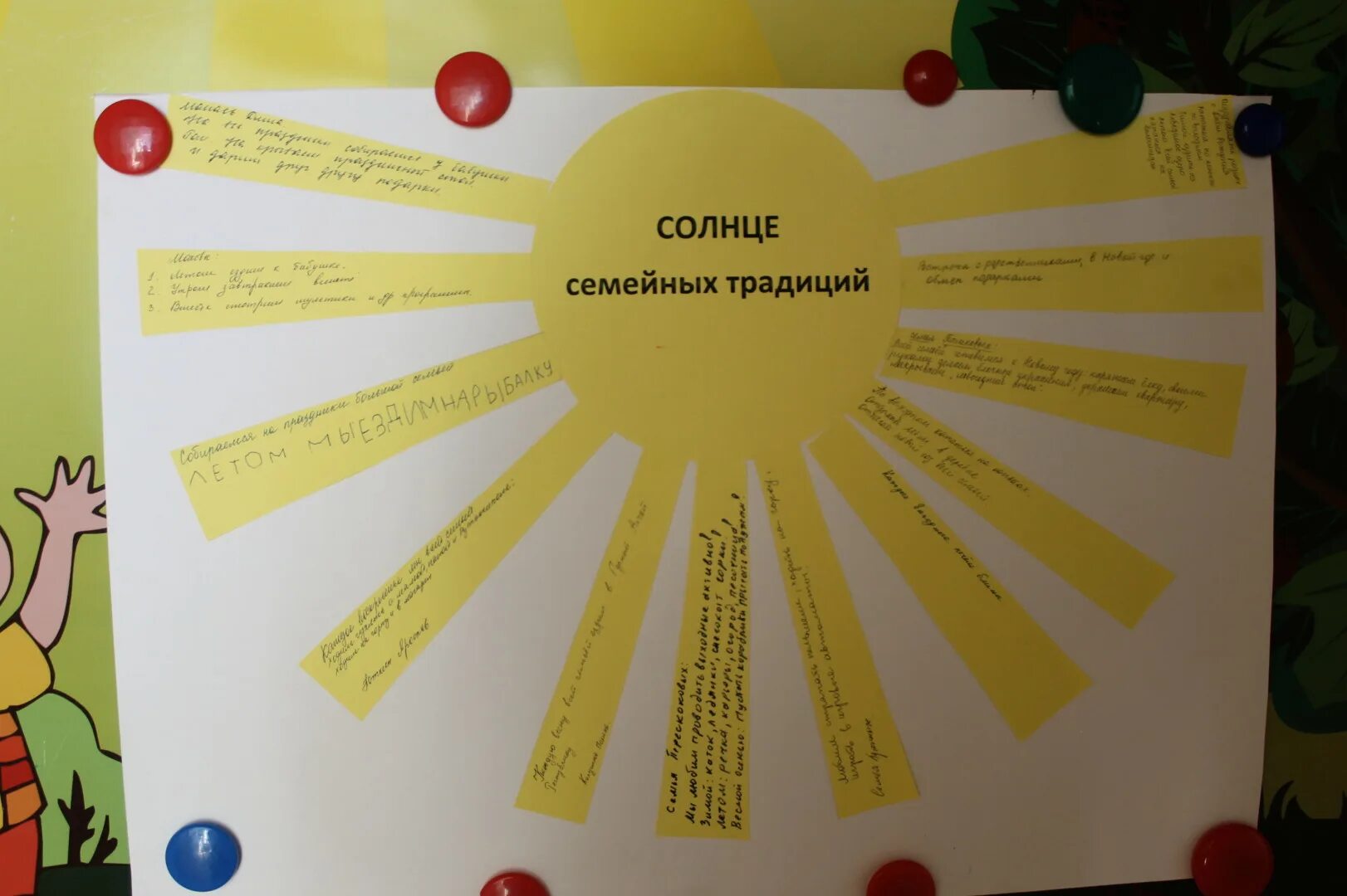 Проект семейные традиции в средней группе Проект семья и семейные традиции в средней группе
