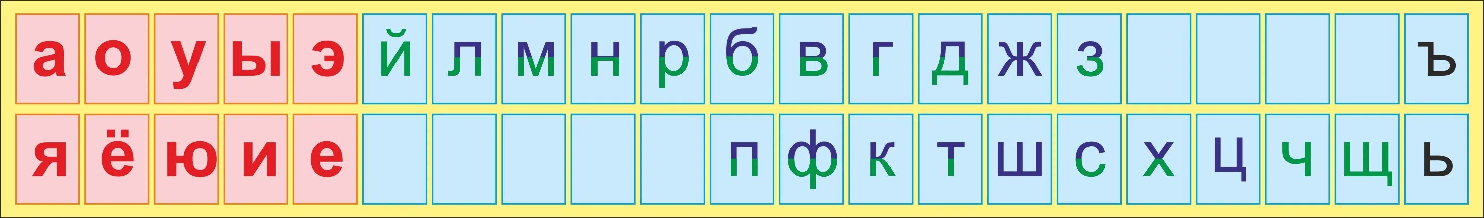 Алфавит гласные и согласные буквы. Лента букв. Русский алфавит с гласными и согласными буквами. Азбука гласных и согласных букв. Место е в алфавите