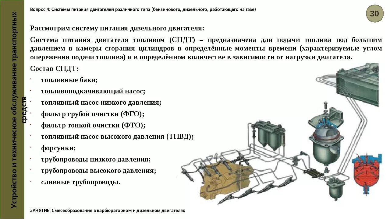 Принципиальная схема системы питания дизельного двигателя. Техническое обслуживание системы питания дизельного двигателя схема. Схема устройства системы питания дизельного ДВС. Система питания двигателя дизеля. Устройство системы питания дизельного