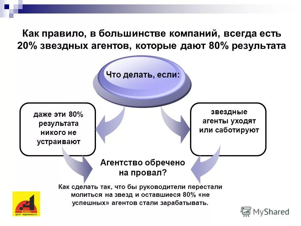 Предприятии всегда. Как сформулировать короткий промежуток времени. Фирма всегда есть.