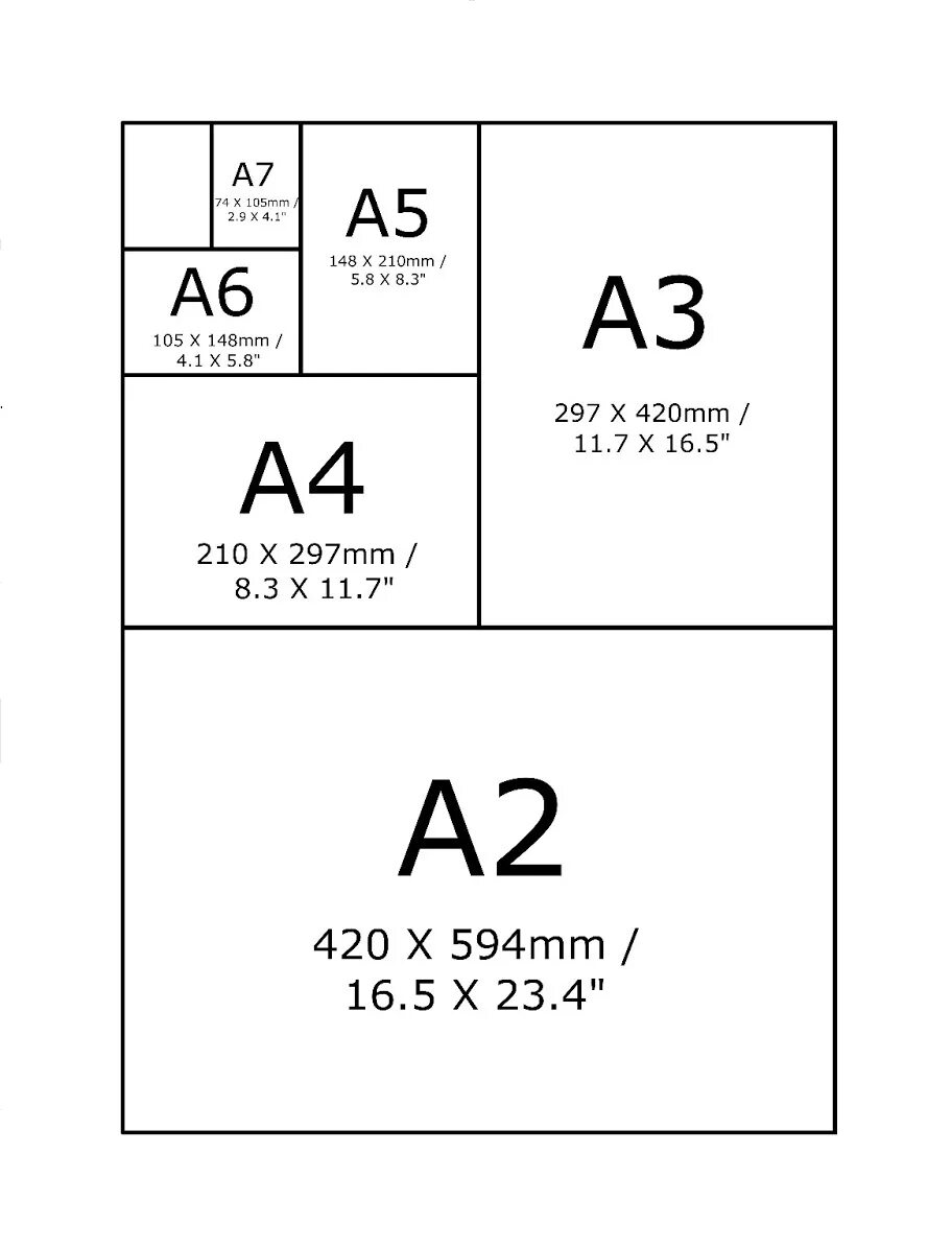 Размеры а3. Форматы листов а0 а1 а2 а3 а4 а5 а6. Размеры листов а0 а1 а2 а3 а4. Форматы бумаги а1 а2 а3 а4 размер. Форматы а5 и а6 Размеры.