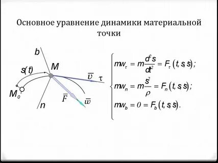 Динамика материальной точки задачи