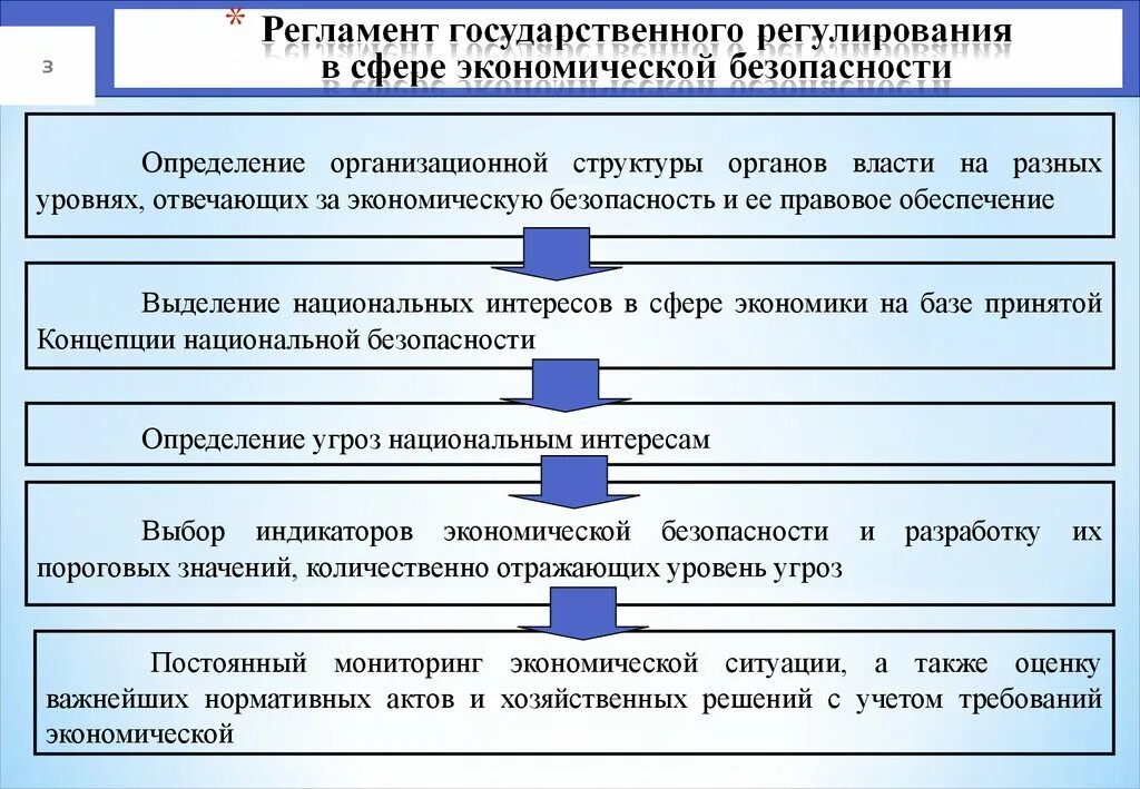 Способность экономической безопасности. Правовое обеспечение экономической безопасности. Опасность расширения государственных полномочий в экономической. Расширение государственных полномочий в экономической сфере. Опасность расширения гос полномочий в экономической сфере.