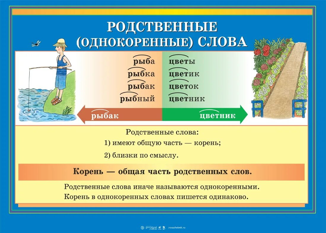 Родственные слова