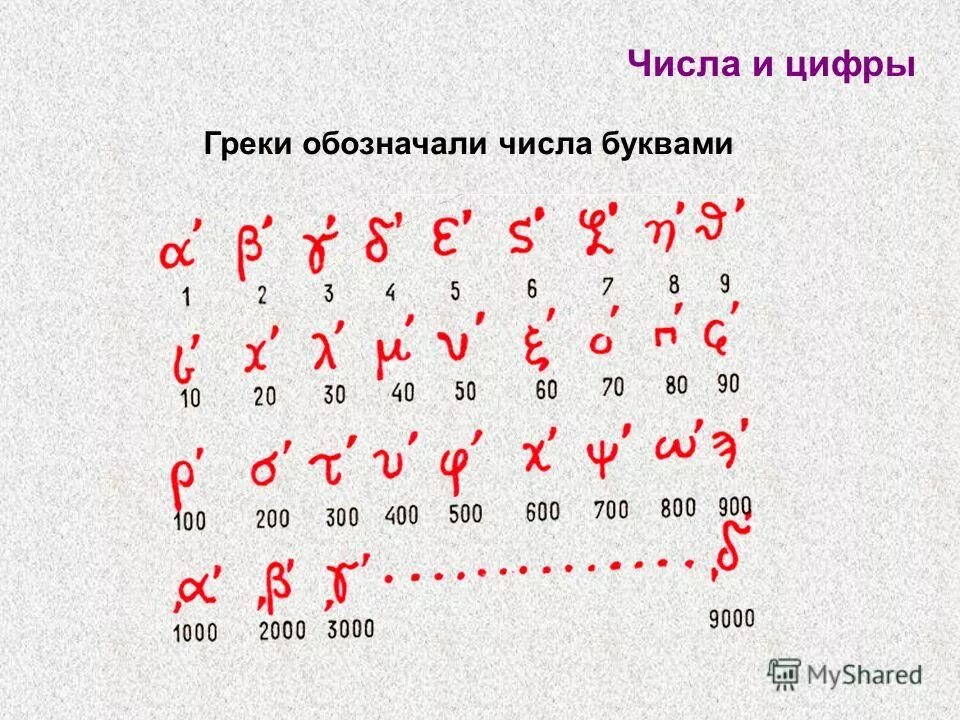 Букв и цифр вводя который. Буквы и цифры. числа буквами. цифры древних славян. буквы как числа.