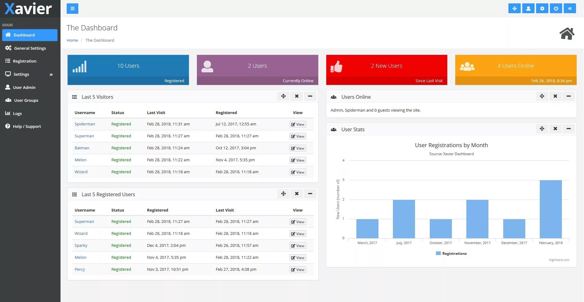 Php панель управления. Php admin panel. admin panel script. user admin panel. user php.
