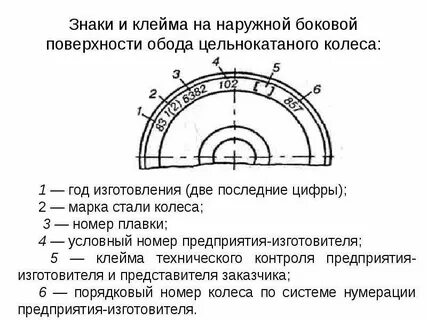 Знаки на колесной паре