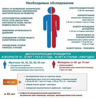 Какие анализы входят в перечень диспансеризации