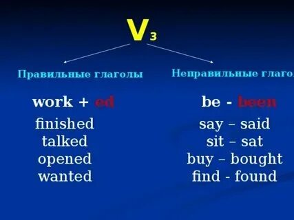 Вода глагол