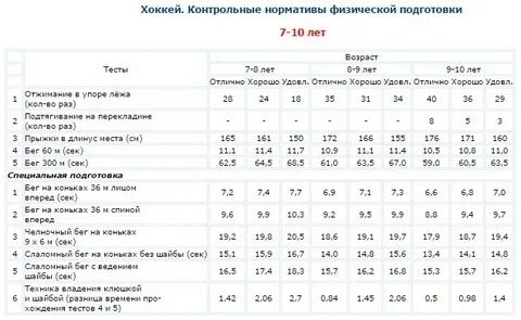 Контрольные нормативы в спорте