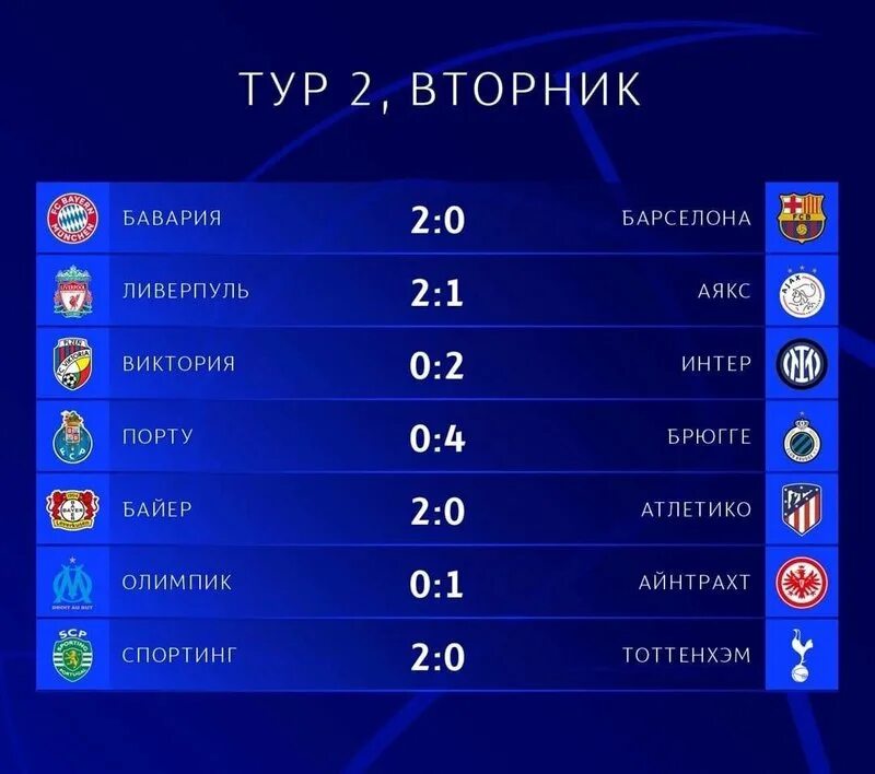 лига чемпионов результаты матчей. лига чемпионов 1/8. лига чемпионов турнирная таблица. матчи лиги чемпионов. лига чемпионов результаты вчерашних.