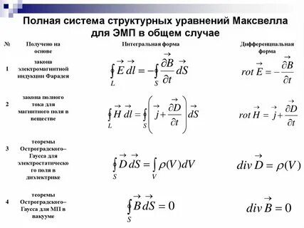 Электромагнитное поле уравнения
