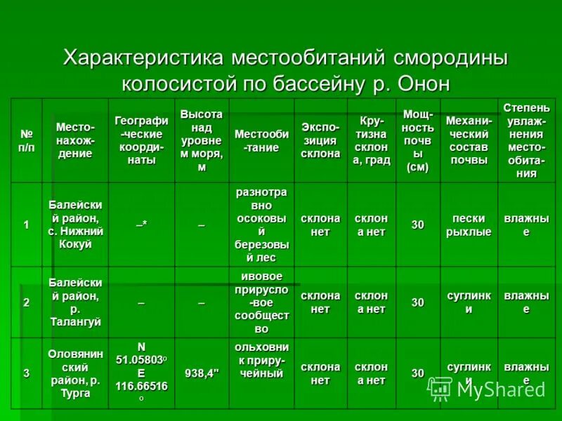 характеристика местообитания. признаки отдела моховидные. биология таблица сравнительная головастиков. характеристика среды наземно воздушная водная почвенная. топические связи в экосистеме основаны на.