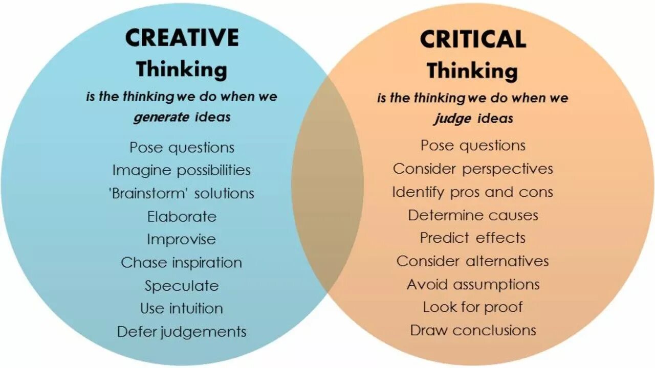 Critical and Creative thinking. Critical thinking is. What is critical thinking. What is creativity thinking.