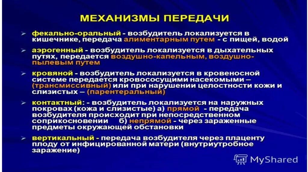 Путь заражения медперсонала туберкулезом