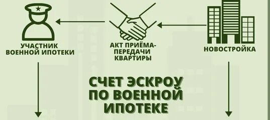 Псб рассчитать военную ипотеку