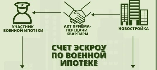 Карта ветерана боевых действий псб. Военная ипотека. Военная ипотека в 2022. Индексация военной ипотеки. Сумма военной ипотеки в 2022.