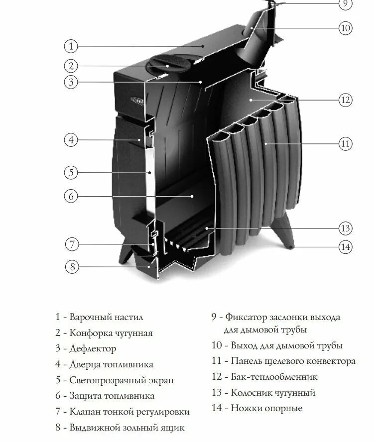 Печь огонь 9. Печь огонь батарея 7 шибер. печь тмф огонь батарея 7. колосник для печи огонь батарея 7. шибер для печи огонь батарея 9.