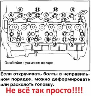 Последовательность затяжки гбц