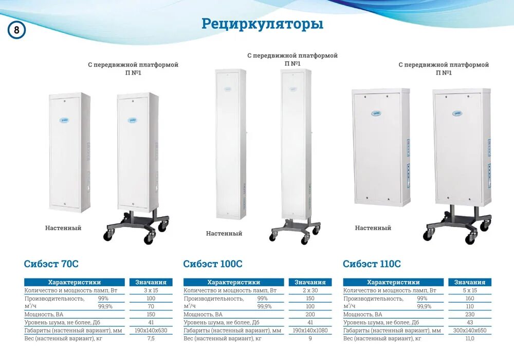 Сколько работает рециркулятор. Облучатель-рециркулятор "Сибэст-300кс". Бактерицидная лампа Сибэст. Сибэст-45 облучатель-рециркулятор 2х15вт. Облучатель Сибэст.