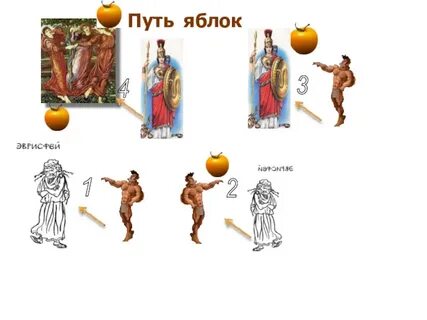 Сочинение яблоки гесперид 5 класс