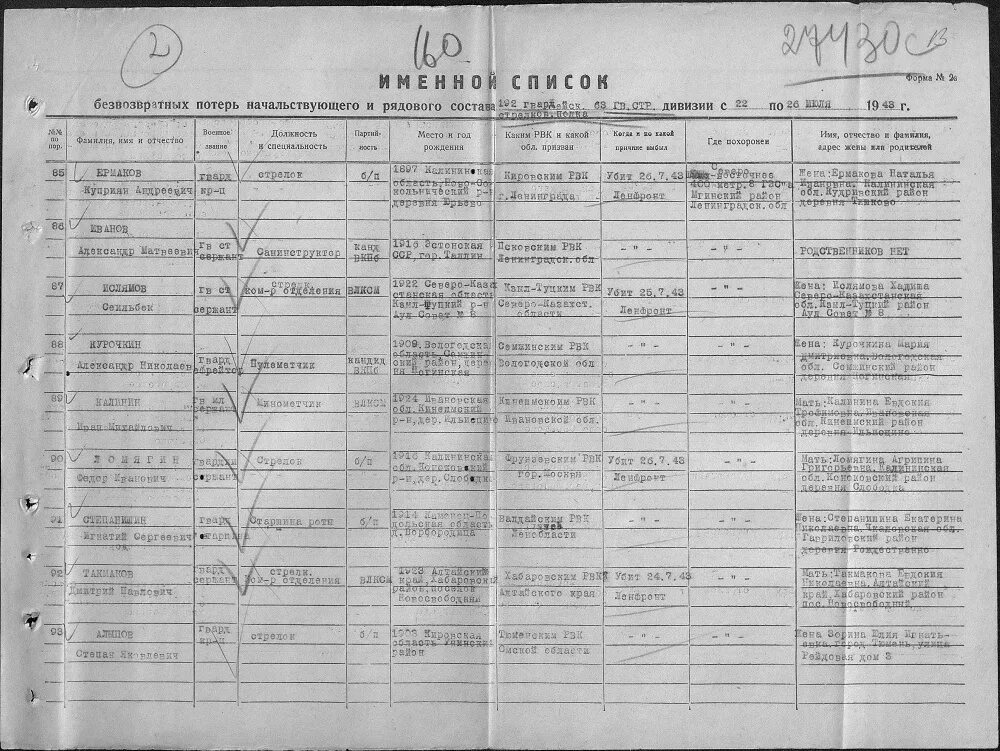 Донесения о безвозвратных потерях 41 ОСБР. Донесение о безвозвратных потерях дивизии. Список безвозвратных потерь стрелковых дивизий. Безвозвратные потери.