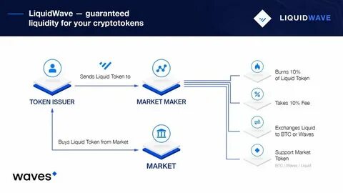 As a token