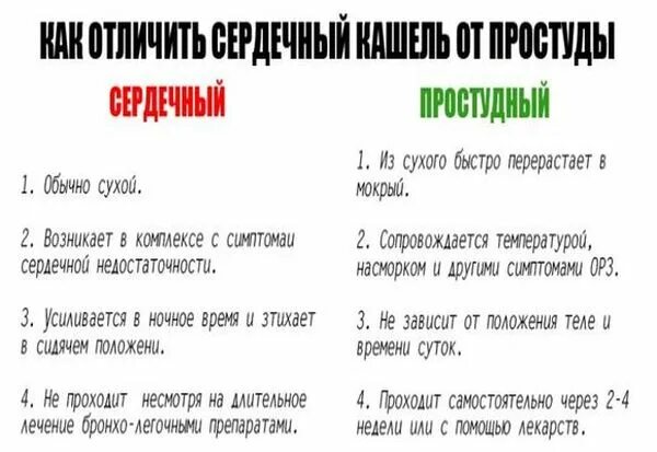 Как отличить сердечный. Сердечный кашель. Как распознать сердечный кашель. Сердечный кашель признаки симптомы. Как отличить кашель от сердечного.