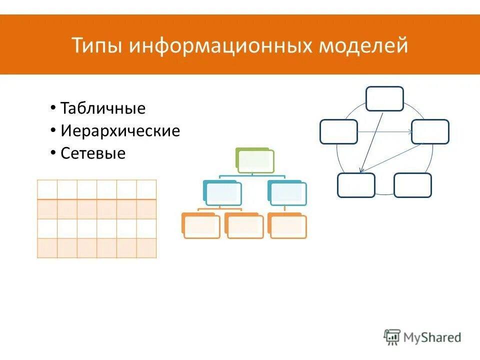 Типы структур бд. Табличные иерархические и сетевые базы данных. Структурирование и систематизация. Реляционная иерархическая и сетевая модель базы данных. Сетевая модель в табличной форме.