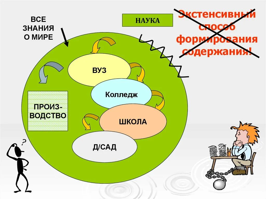 Естественнонаучная компетенция. Компоненты естественнонаучной грамотности. Естественнонаучная грамотность схема. Все знания. Формирование естественнонаучной грамотности.