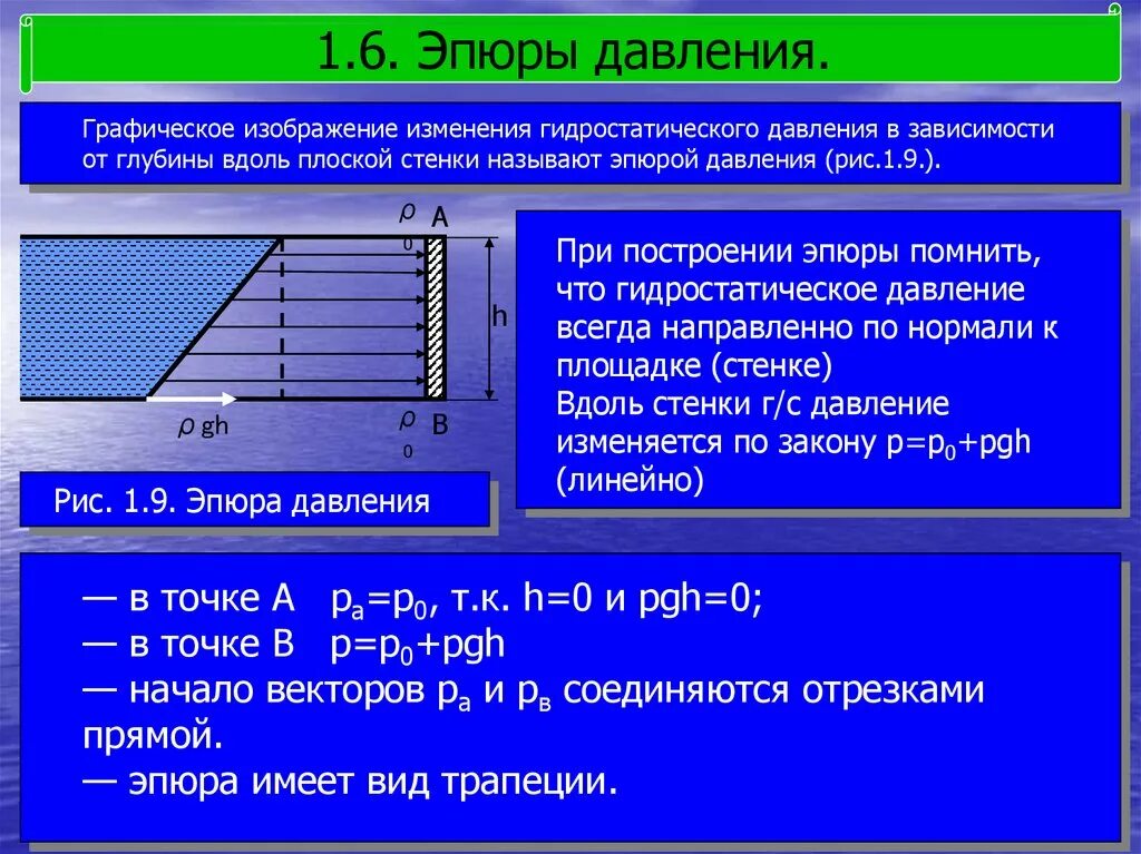 Эпюра гидростатического давления. Эпюра гидростатического давления на плоскую стенку. Эпюры избыточного давления. Построение эпюр гидростатического давления. Чему равно гидростатическое давление воды