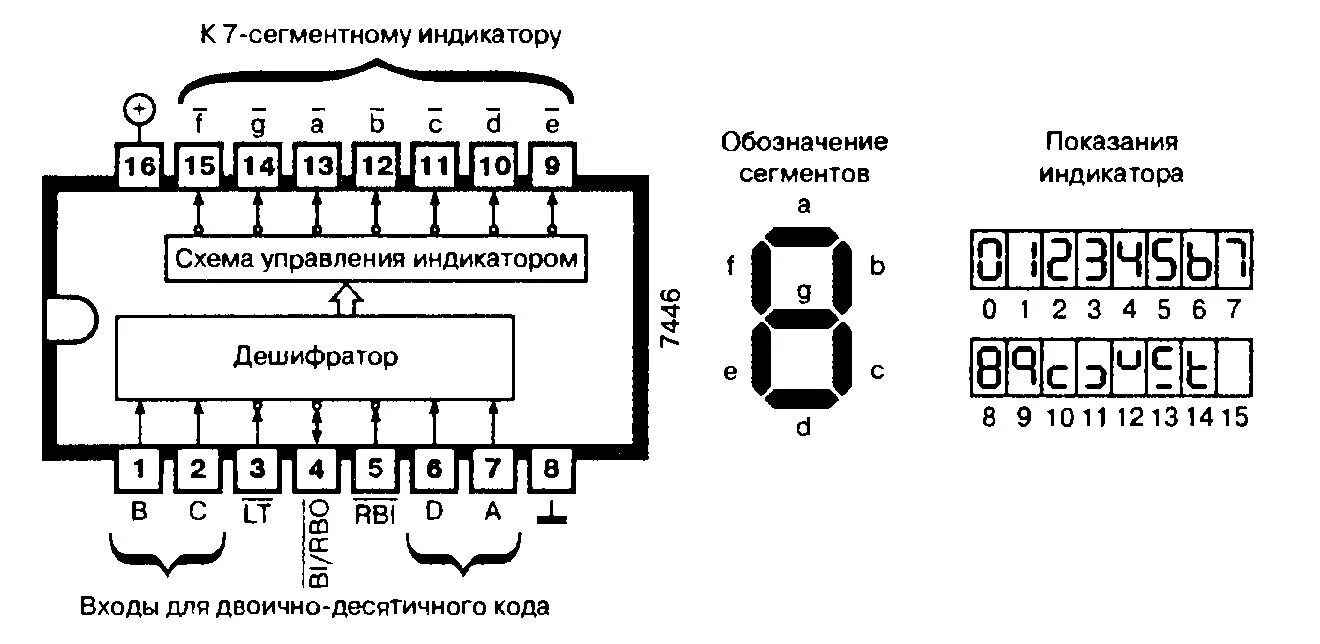 7 сегмент. Микросхема семисегментный дешифратор. обозначение семисегментного индикатора на плате. схема подключения семисегментного индикатора алс. схема управления семисегментным индикатором.