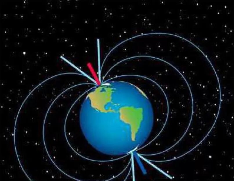Магнитное поле земли полюса. Магнитное поле земли магнитные полюса. Электромагнитные полюса земли. Магнитное поле земли рисунок.