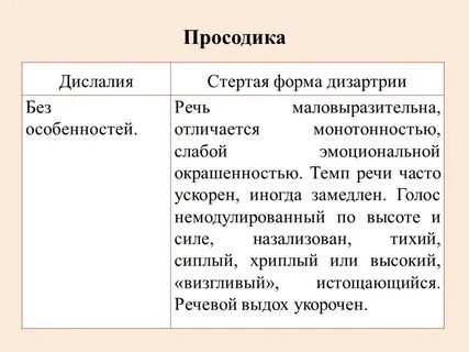 Дислалия и дизартрия