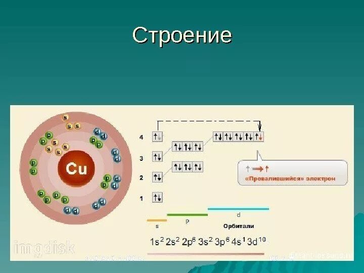 Сколько атомов в цинке. Строение электронных оболочек атомов меди. Строение электронной оболочки меди. Атомное строение меди. Схема электронного строения атома меди.