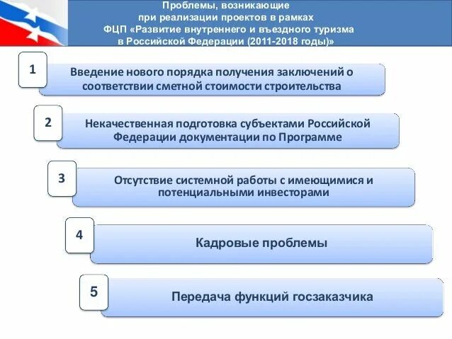 Целевая программа туризма. Проблемы реализации федеральных целевых программ. Направления расходов по реализации Федеральной целевой программы. Бурятский туристический кластер эффективности России презентация.