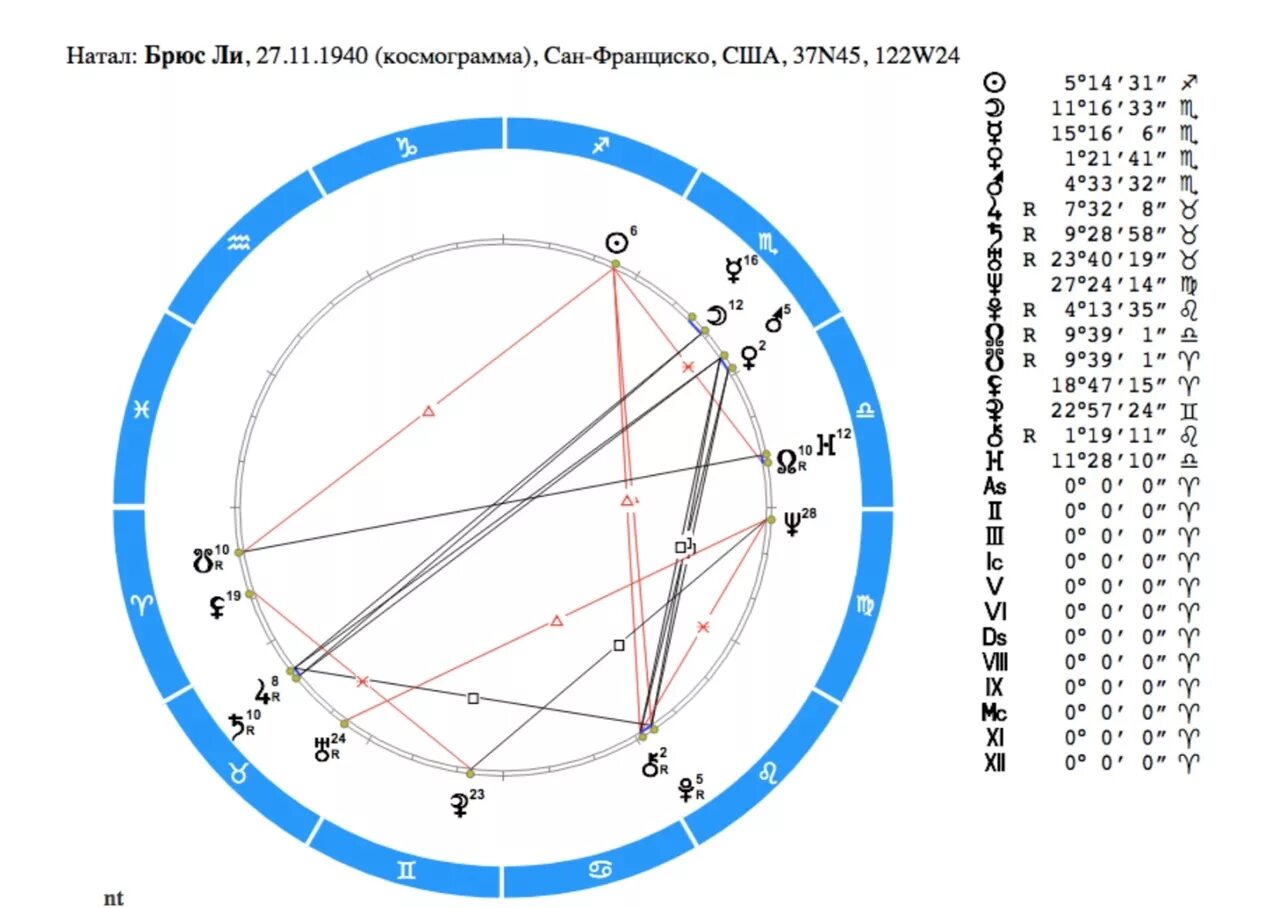 Плутон в скорпионе в натальной. Брюс ли натальная карта. Тау квадрат в натальной карте. Плутон в натальной карте. Натальная карта.