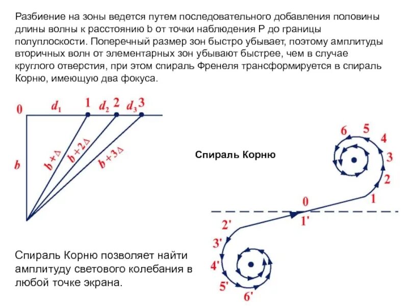 При наблюдении из какой точки