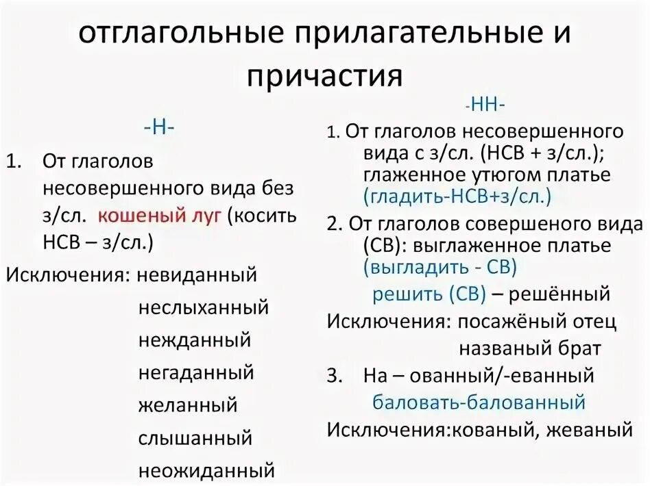 Исключения 2 нн в причастиях. Что такое отглагольные прилагательные 7 класс.