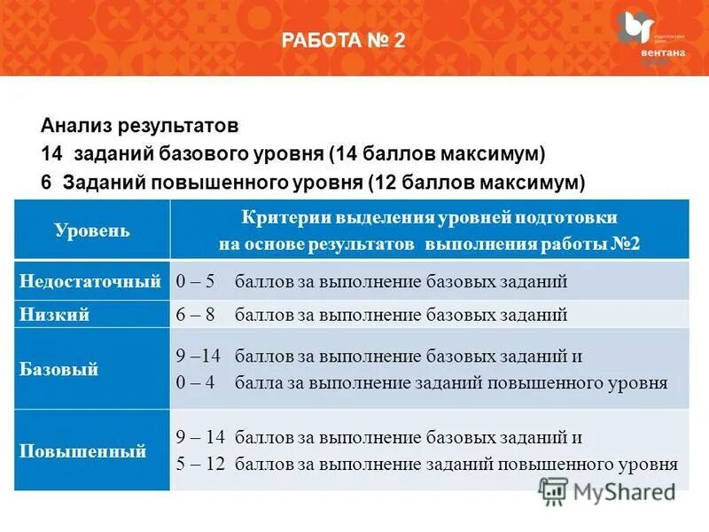 на основе их результатов будет