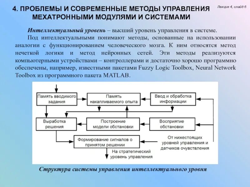 Уровни управления проблемы. Современные методы управления. Алгоритм управления мехатронными системами. Методы интеллектуального управления. Классификация мехатронных систем.