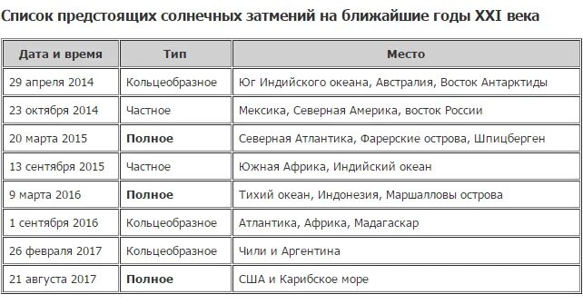 Когда было полное солнечное затмение в москве. Солнечное затмение в 2021 году. Когда будет солнечное затмение в 2021 году в России. Когда будет следующее полное солнечное затмение. График солнечных затмений в России.