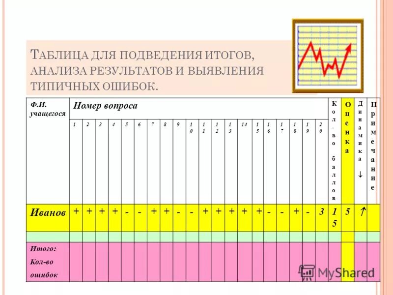 Социальная карта москвича номер карты. Номер учащегося. Идентификатор школы. Начальные буквы фио. Социальная карта москвича.
