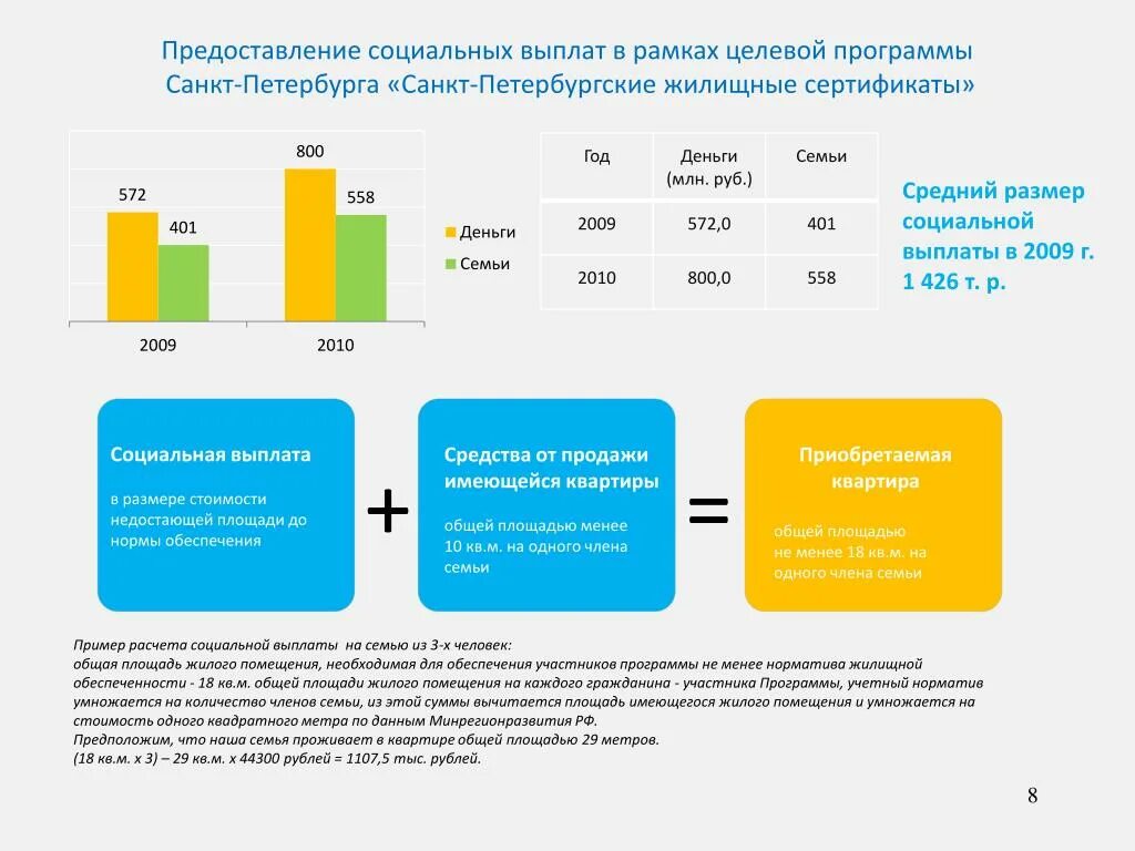 Управление по реализации жилищных