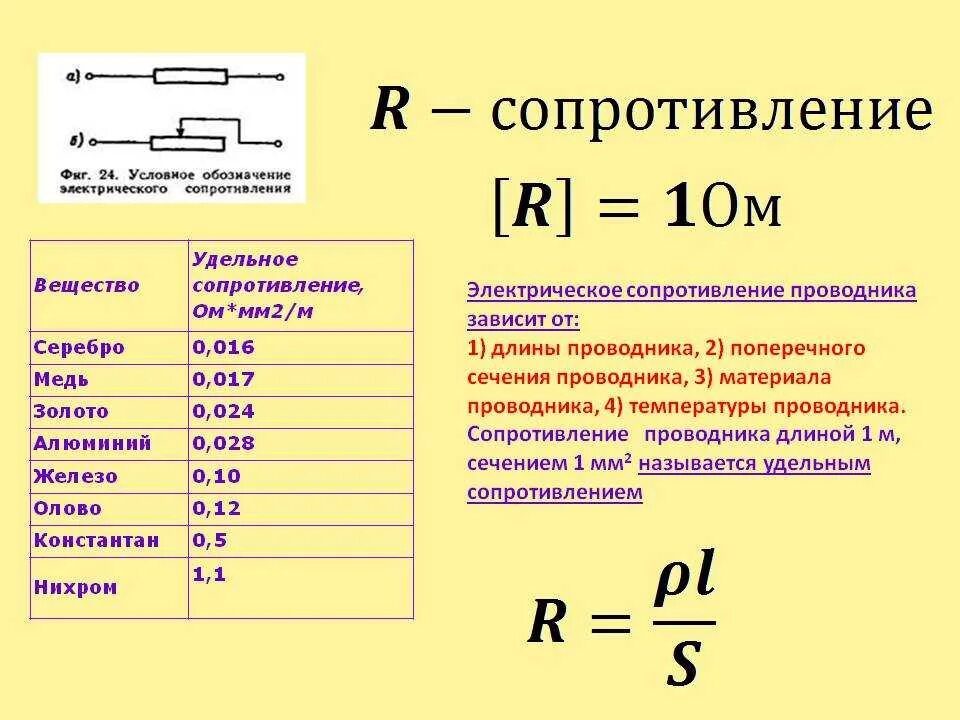 Стационарные сопротивления. Формула по нахождению удельного сопротивления. Формула расчета удельного сопротивления проводника. Электрическое сопротивление проводников. Удельное электрическое сопротивление проводника формула.