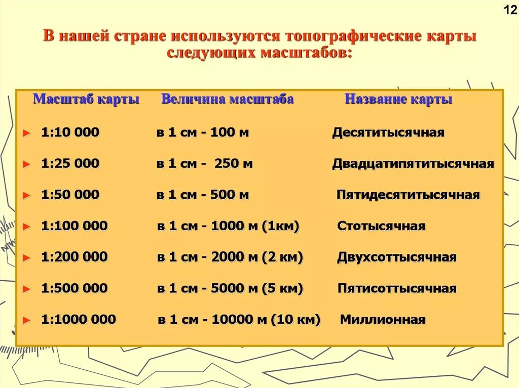 Масштаб на английском